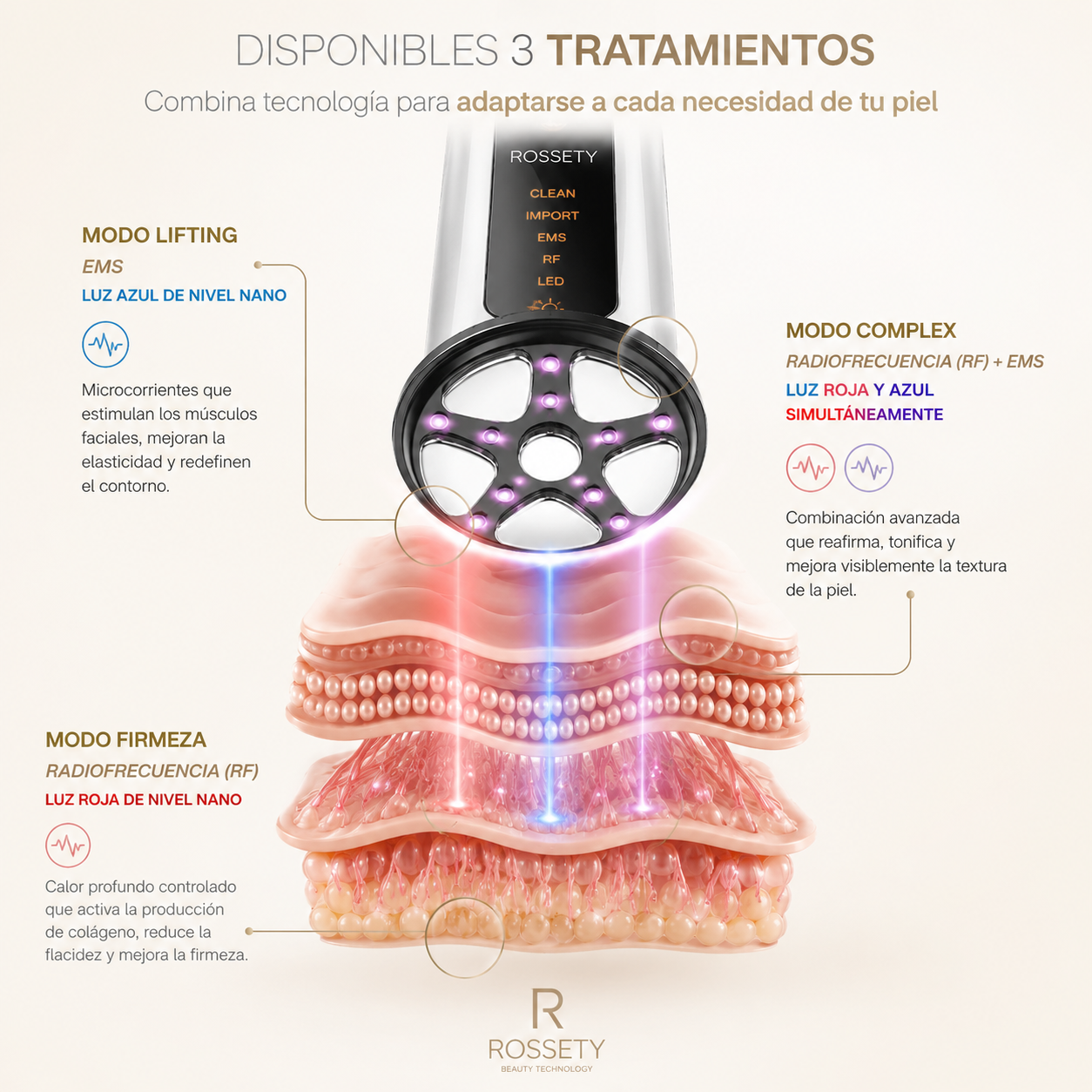 Rossety Face RF™ - Tratamiento Flacidez Facial