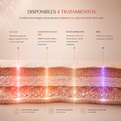 Rossety Sculpt RF™ | Anticelulitis Radiofrecuencia