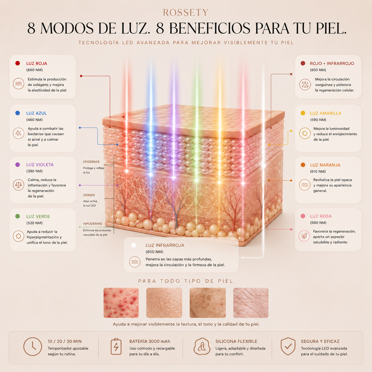 Rossety LumiMask™ | Máscara Antiedad fototerapia